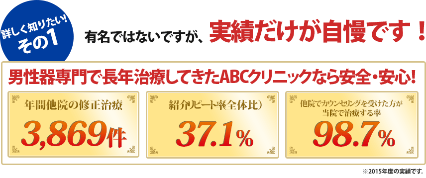 男性器専門で長年治療してきたABCクリニックなら安全・安心！