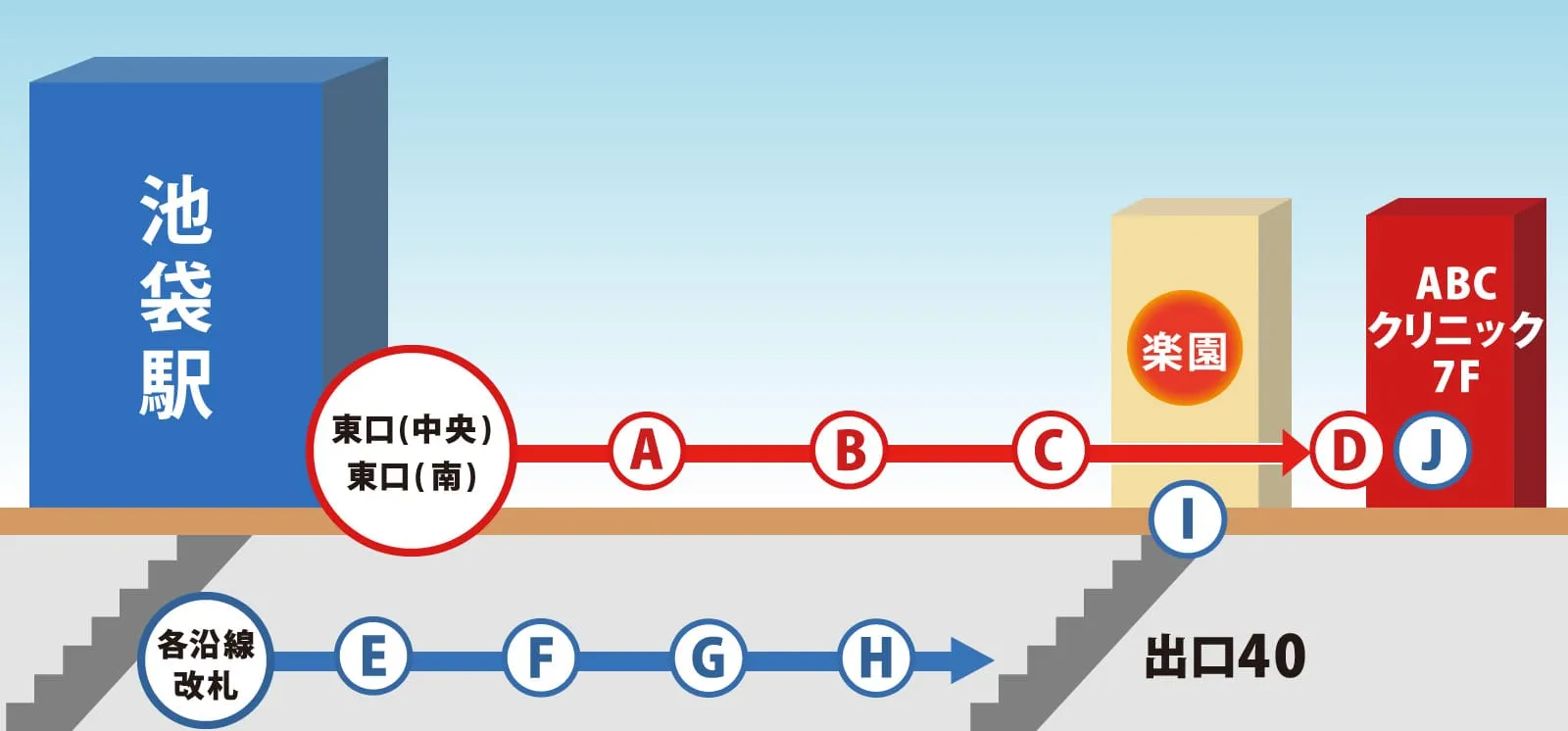 地図の案内図