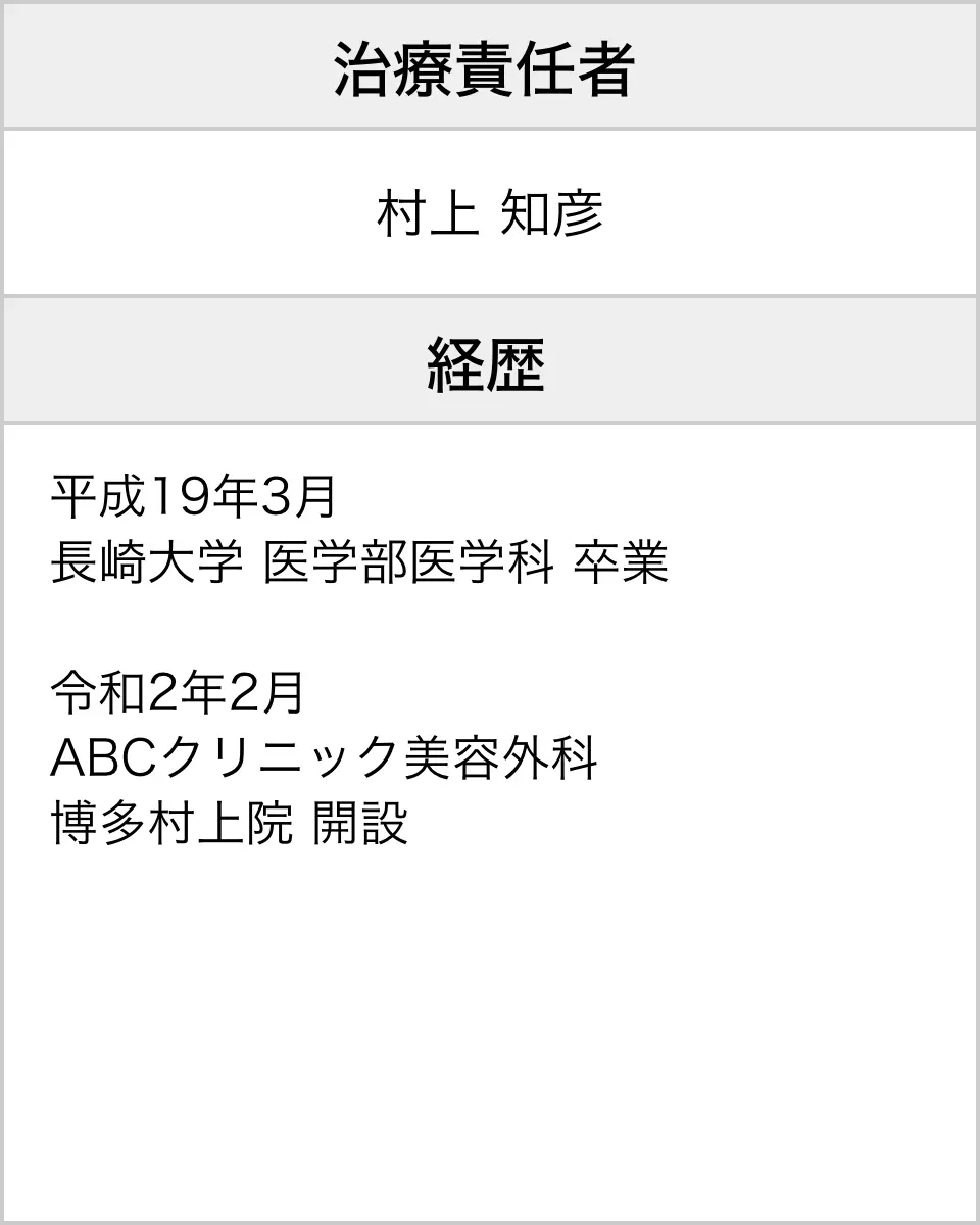 博多院責任者情報