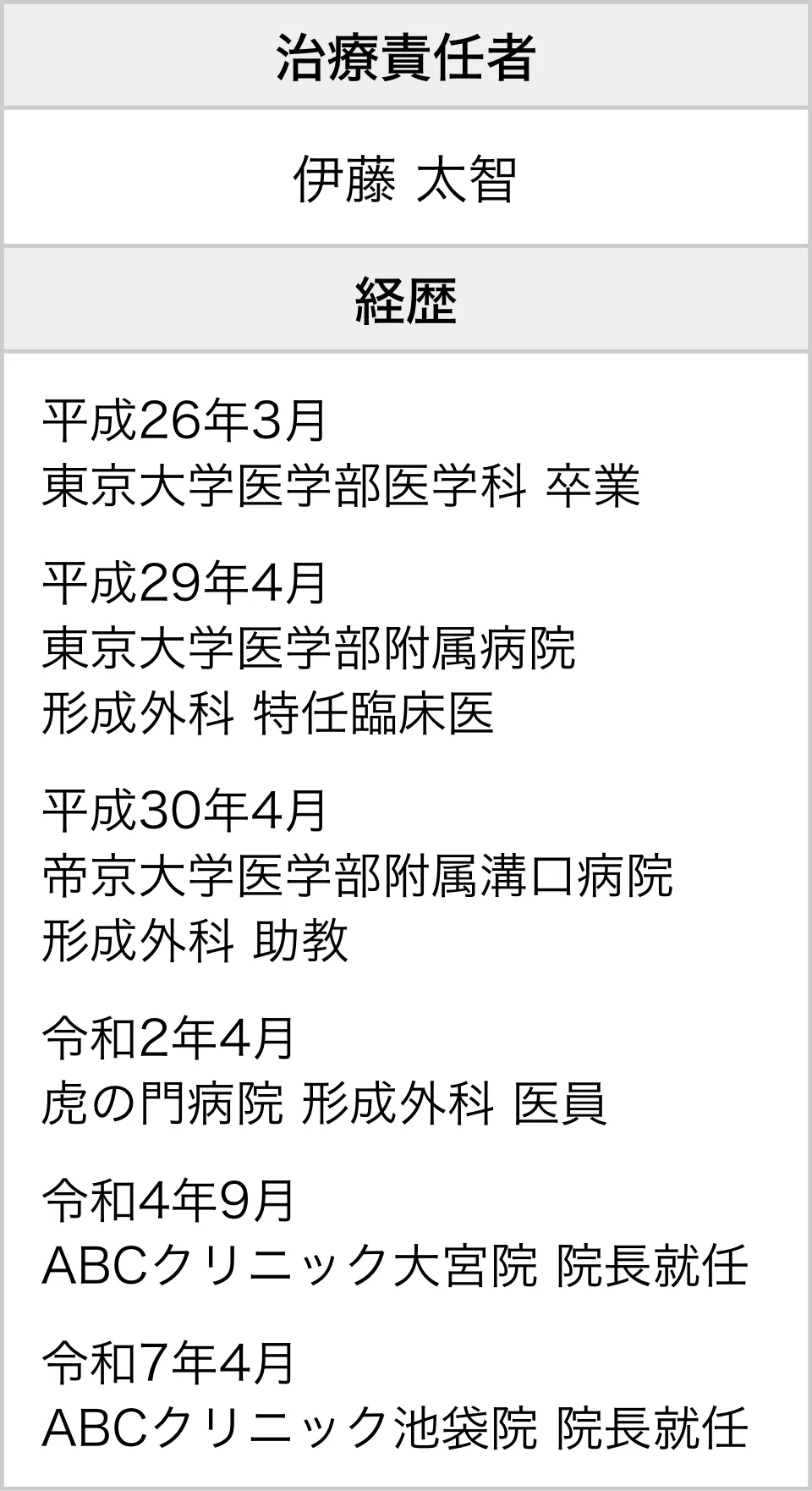 院責任者情報