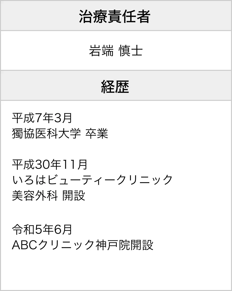院責任者情報