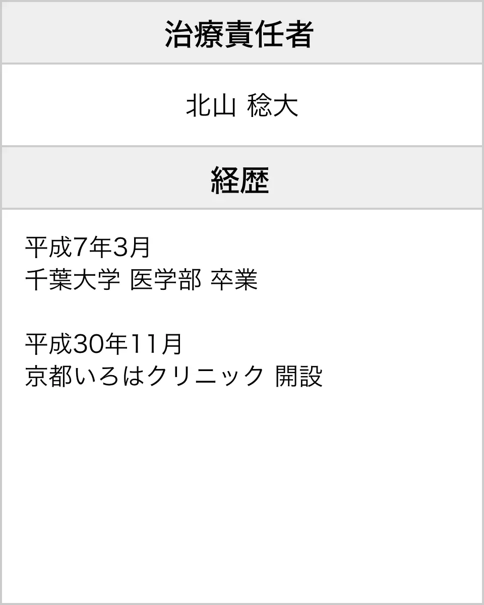京都責任者情報