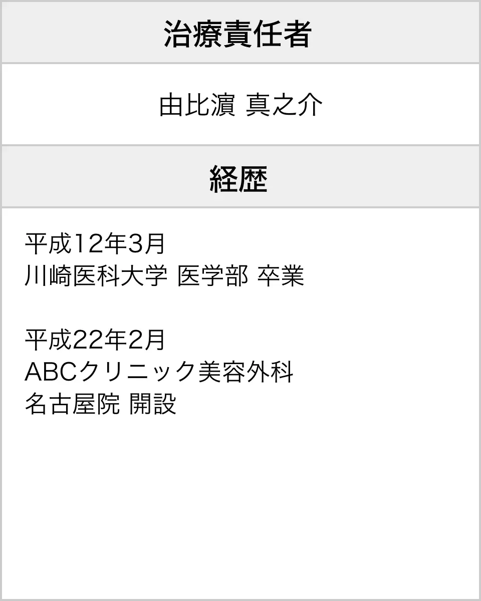 院責任者情報