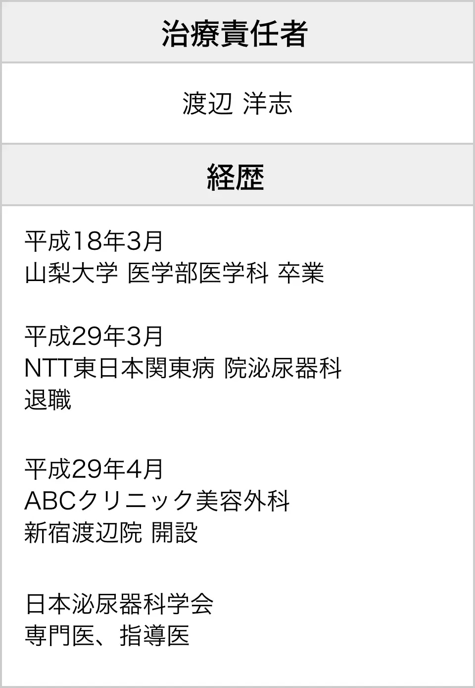院責任者情報