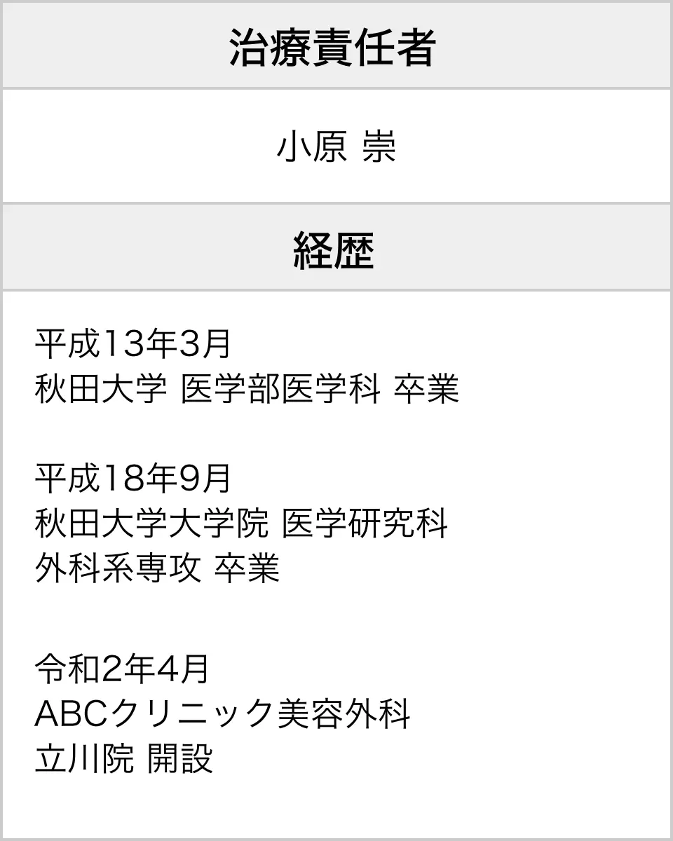 立川院責任者情報