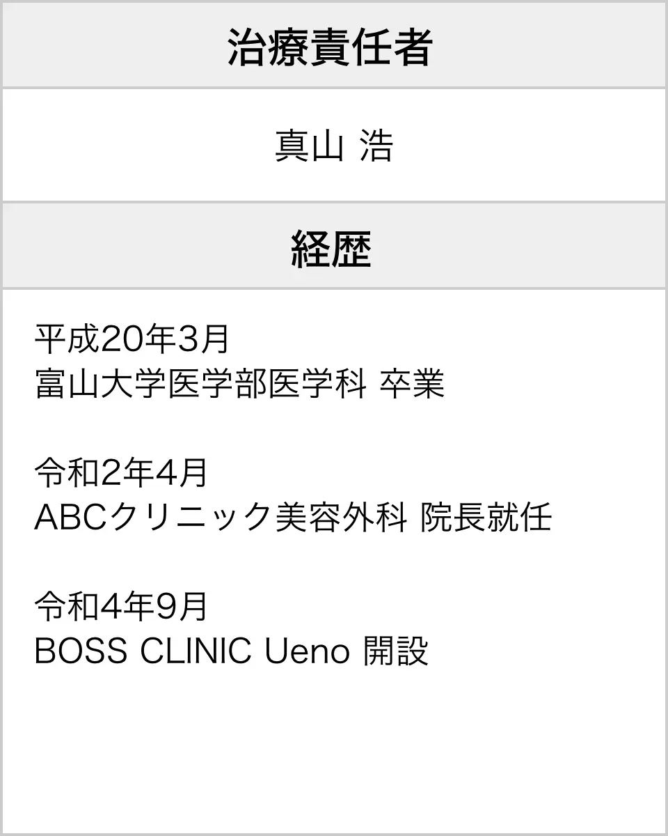 院責任者情報