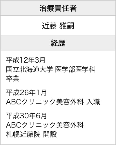 治療責任者・経歴