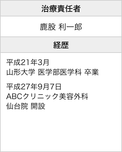 治療責任者・経歴
