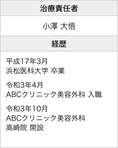 治療責任者・経歴