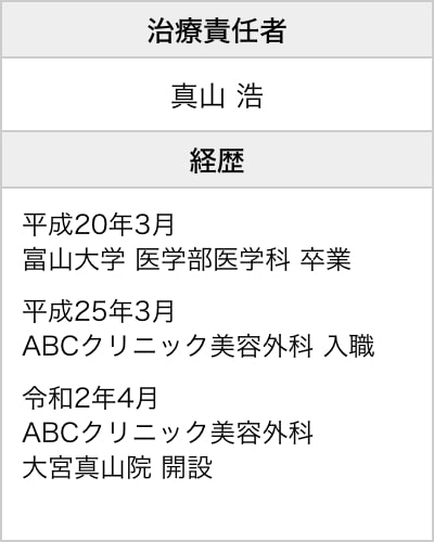 治療責任者・経歴