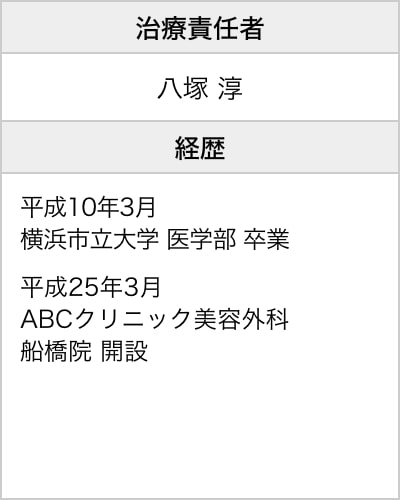 治療責任者・経歴