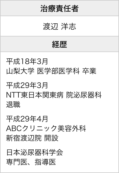 治療責任者・経歴