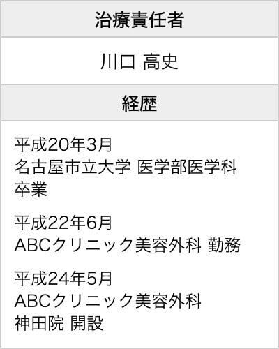 治療責任者・経歴