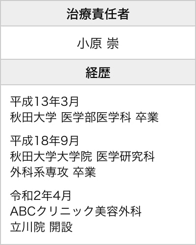 治療責任者・経歴