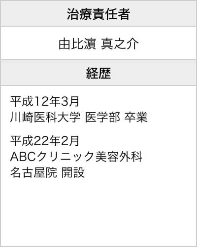 治療責任者・経歴