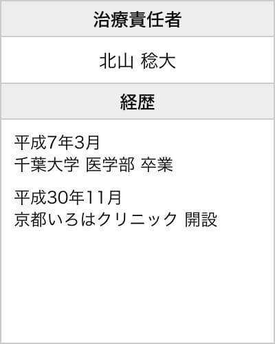 治療責任者・経歴
