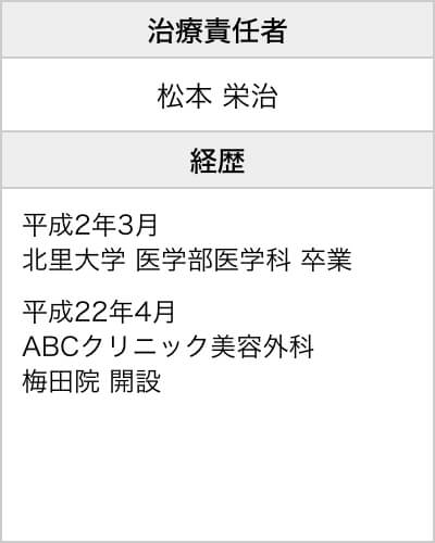 治療責任者・経歴