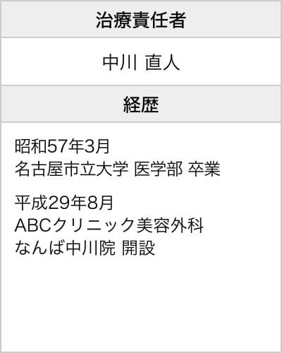 治療責任者・経歴