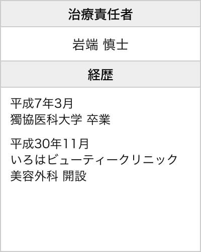 治療責任者・経歴