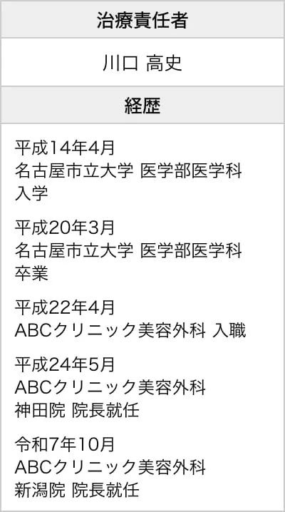 新潟院責任者情報