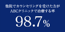 他院でカウンセリングを受けた方がABCクリニックで治療する率98.7%